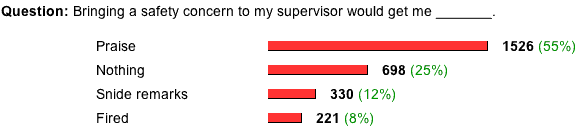 the poll and results