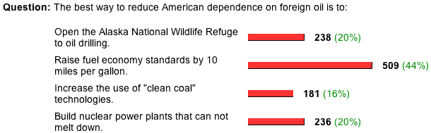 the poll and results
