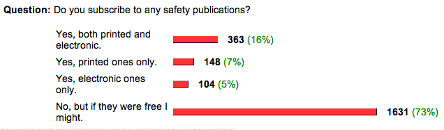 the poll and results