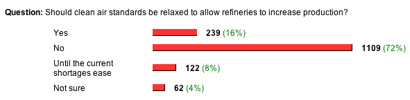 the poll and results