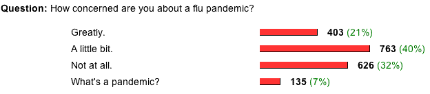 the poll and results