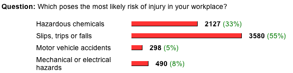 the poll and results