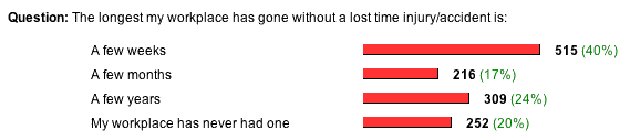 the poll and results