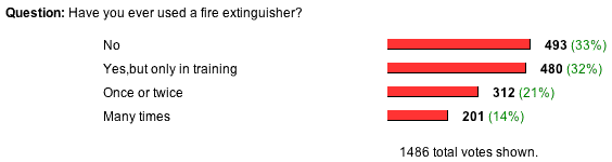 the poll and results