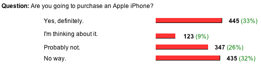 the poll and results