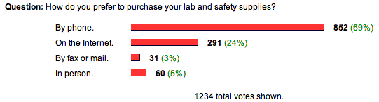 the poll and results
