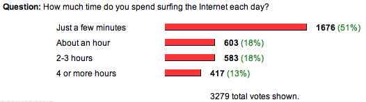 the poll and results