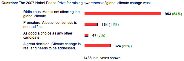 the poll and results