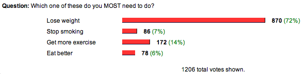 the poll and results