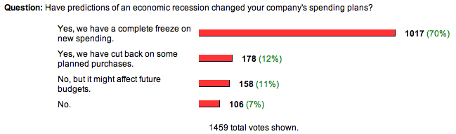 the poll and results