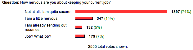 the poll and results