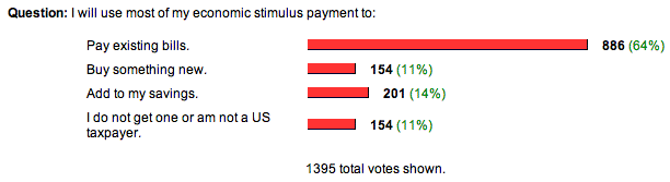 the poll and results