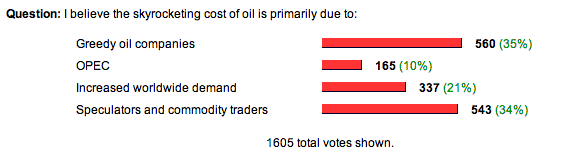 the poll and results