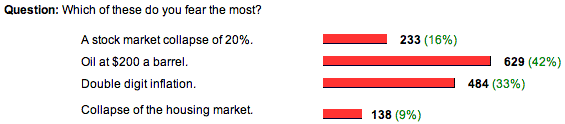 the poll and results