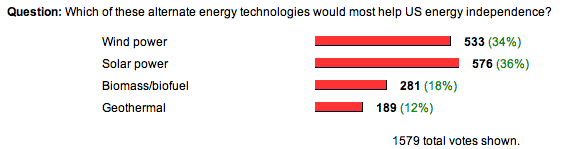 the poll and results