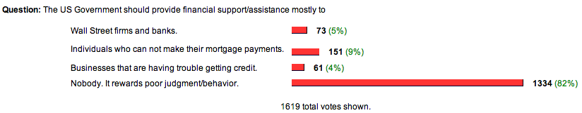 the poll and results
