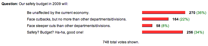 the poll and results