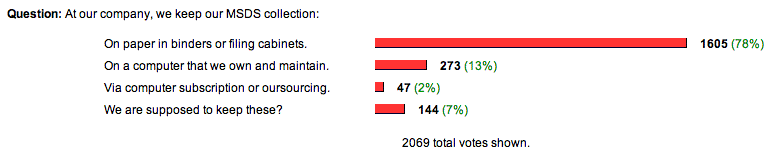 the poll and results