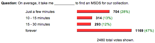 the poll and results
