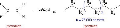polymerization of ethylene