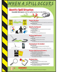 Spill response safety poster