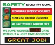 Safety Scoreboard