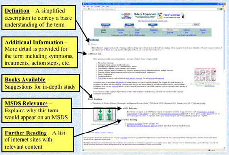annotated screen shot of MSHG