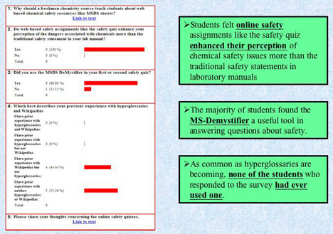 annotated survey results
