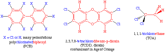 Some chlorinated molecules