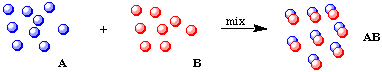 an illustration of a 1:1 chemical reaction