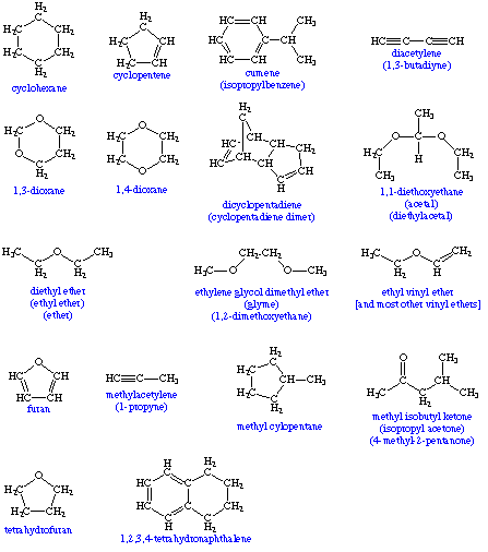 peroxide water rinse