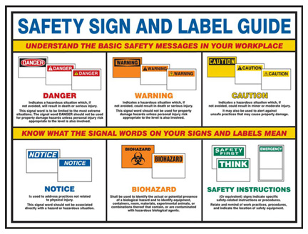 Hazardous Materials Label Identification Chart