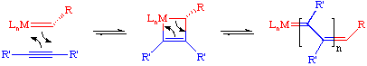 how to make a polymer