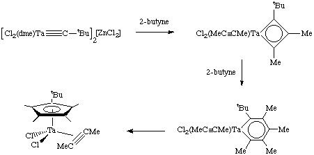 Some interesting chemistry