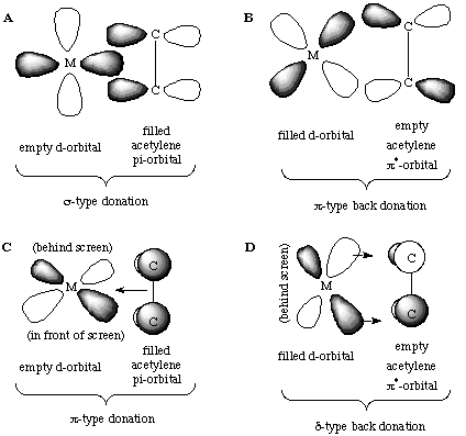 some orbitals