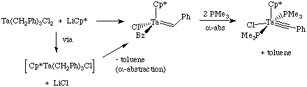 some alpha abstraction examples