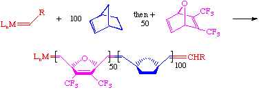 block copolymers