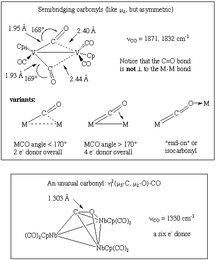 Some carbonyl bonding modes