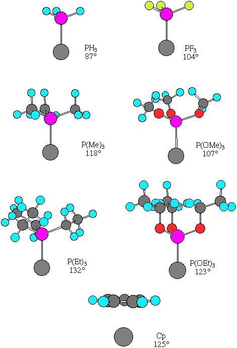 some cone angles