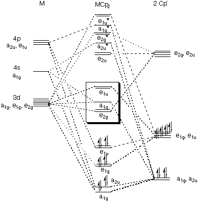 carbonyl mo diagram