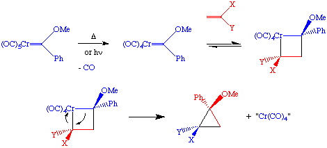 a reaction