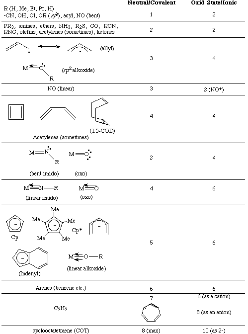 Ligand Chart