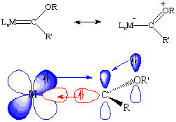 resonance structures