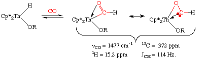 CO insertion