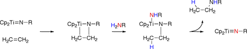 Hydroamination Illustrated