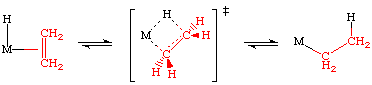 olefin insertion