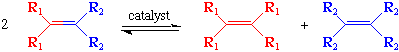 statistical rearrangements