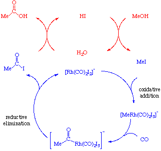 catalytic cycle