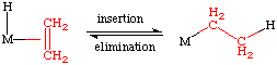 olefin insertion