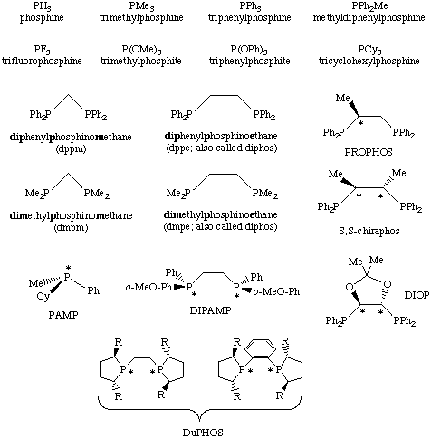 a phosphine hit parade